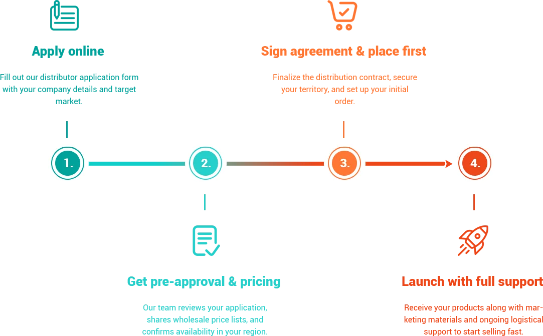 Process overview depicted in image
